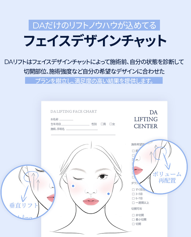 包含着韩国DA提升秘诀的 面部设计图表