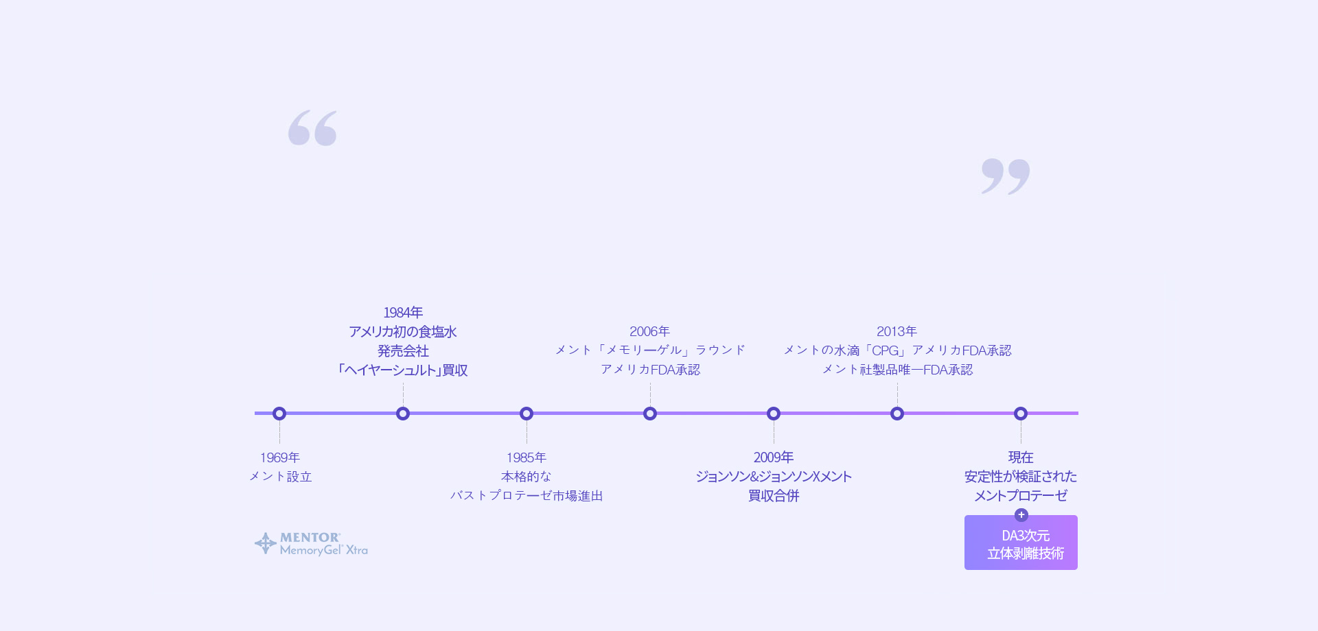 プロテーゼ選択の基準