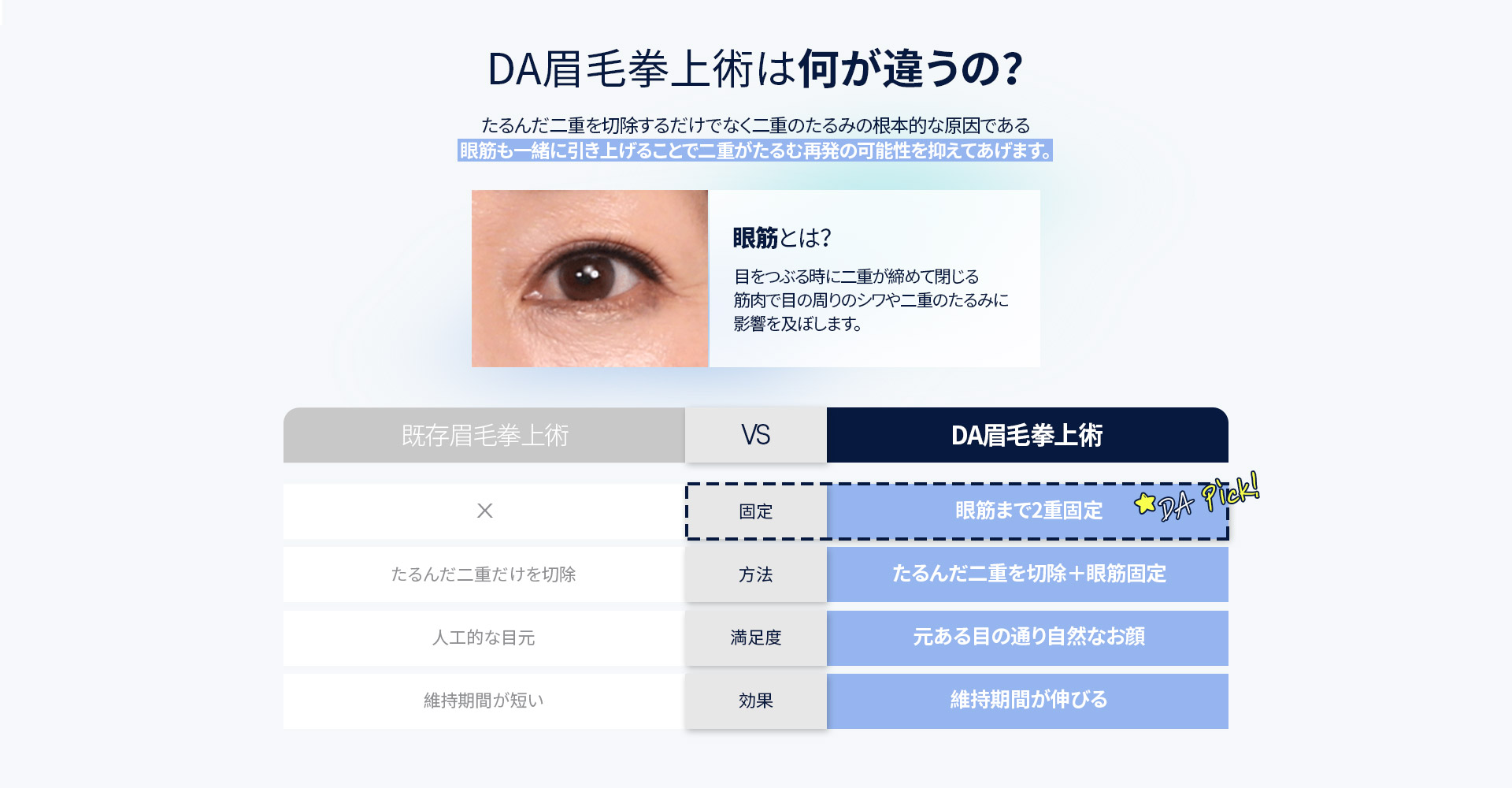 DA眉毛拳上術