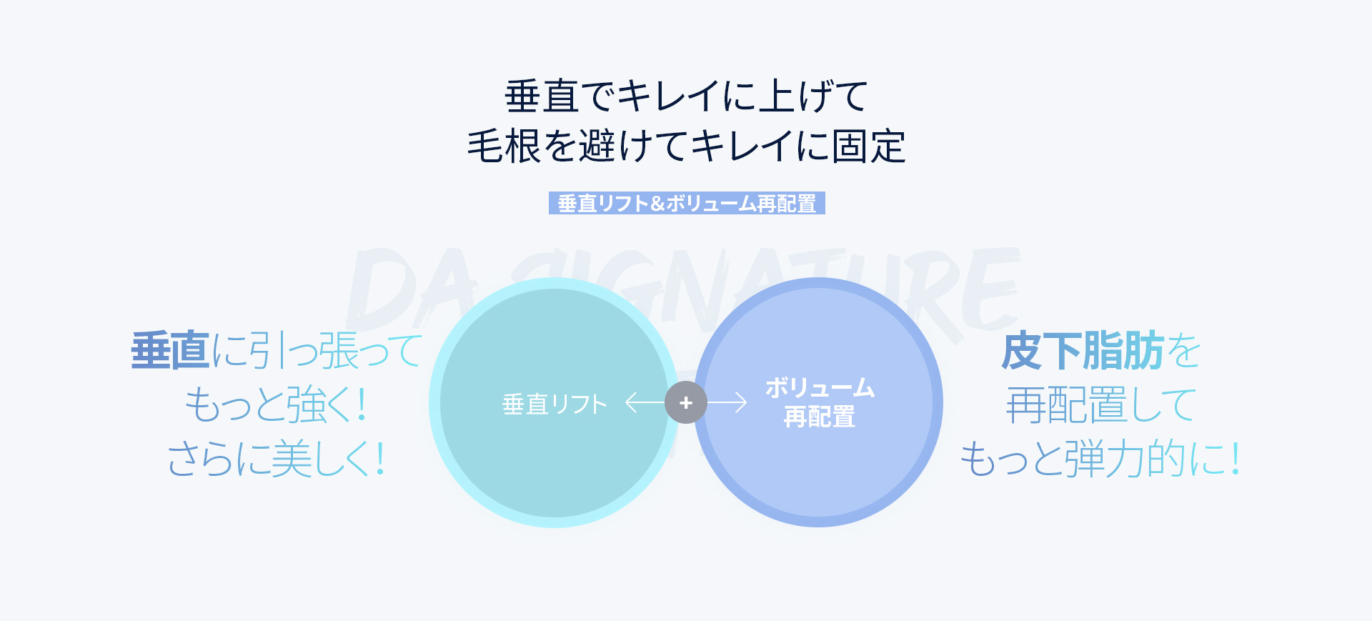 DAリフト3040 顔の弾力を掴む