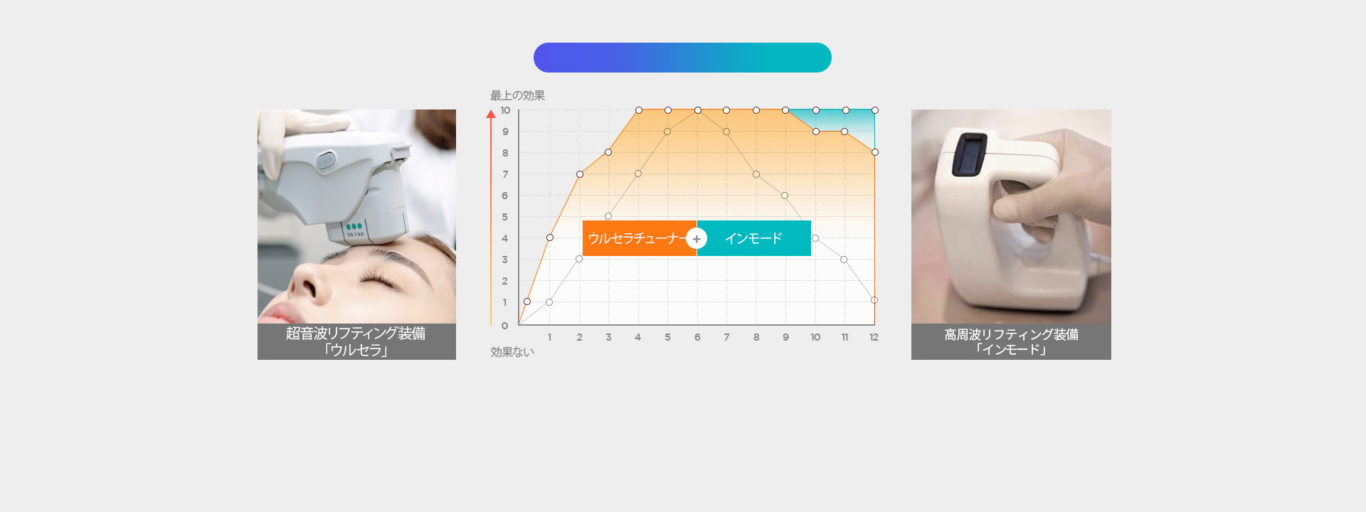 ウルセラチューナ+INMODE