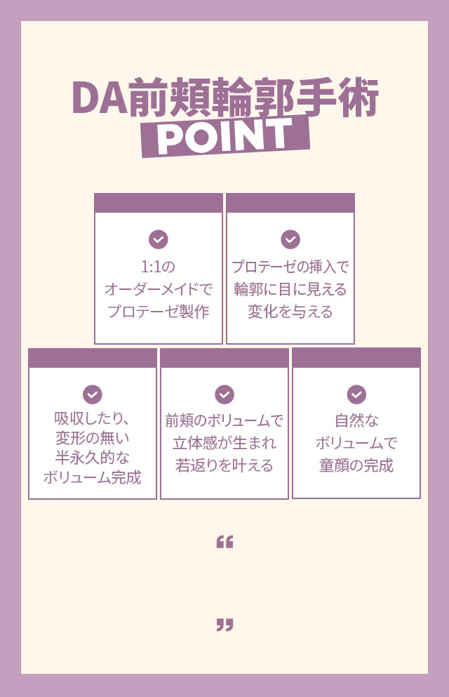プロテーゼ輪郭手術