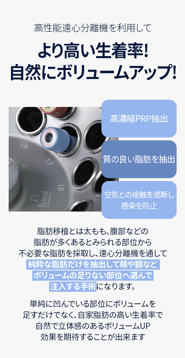 高性能遠心分離機機を利用してより高い生着率!自然にボリュームアップ!