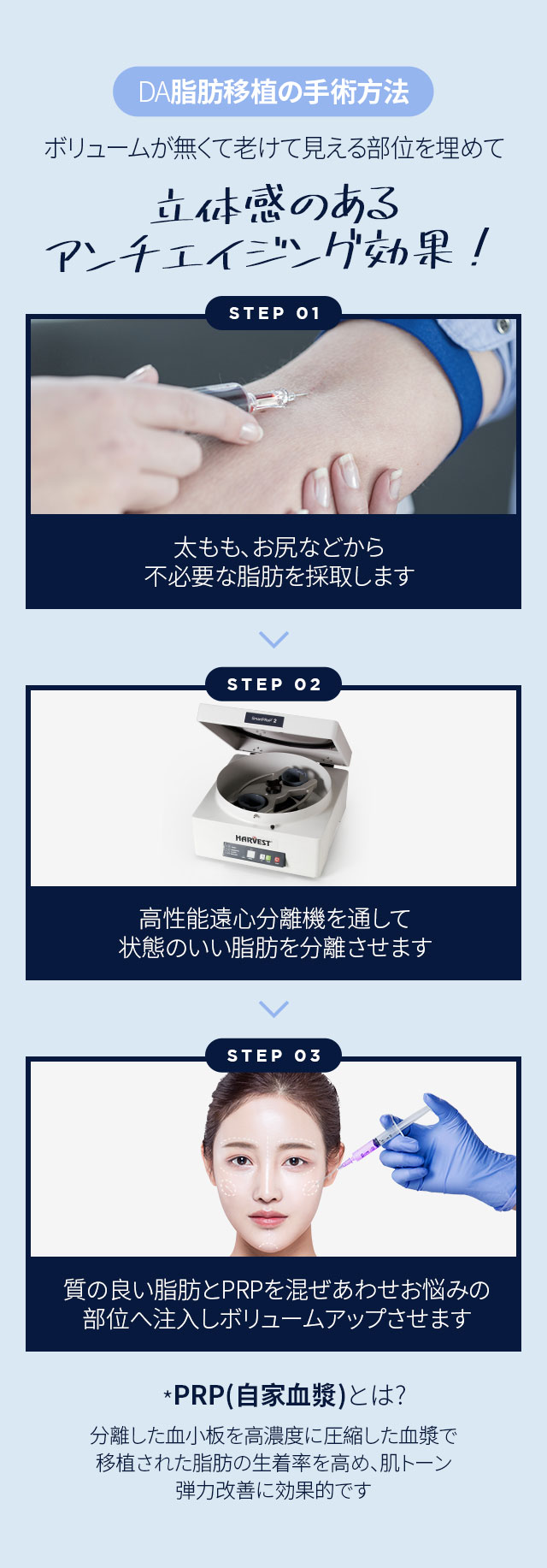 DA脂肪移植の手術方法