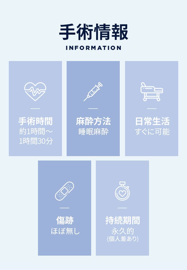 DA中顔面リフト