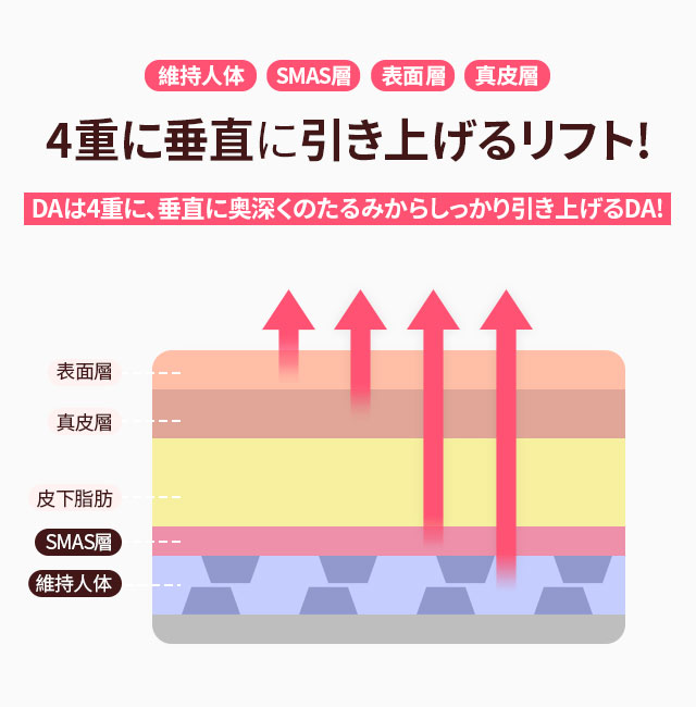 DA 垂直ミニリフト