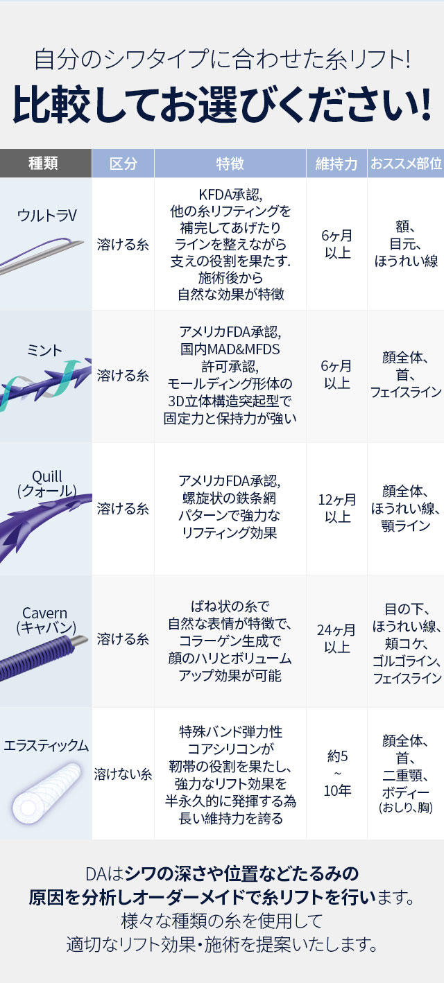自分のシワタイプに合わせた糸リフト!
