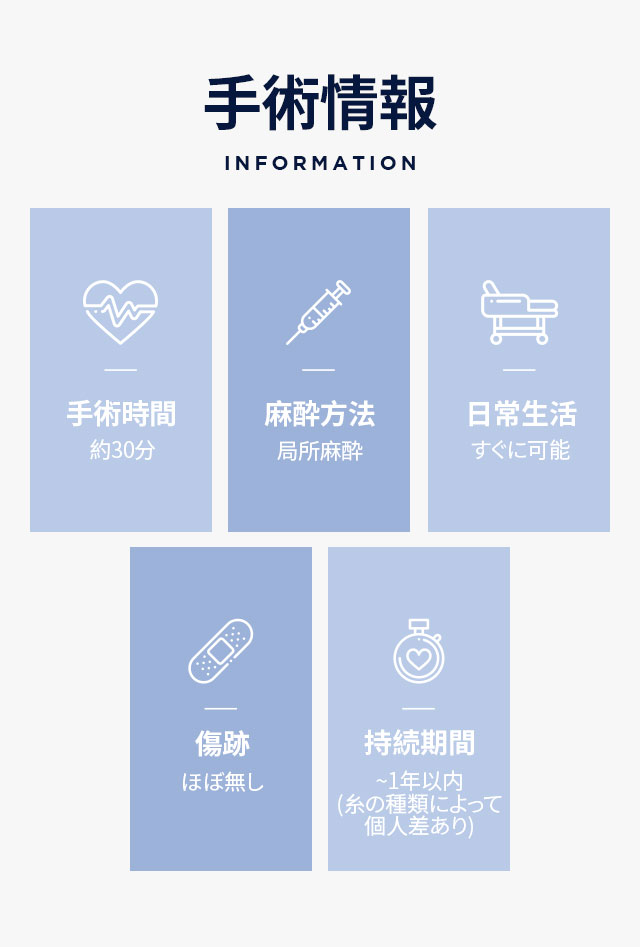 手術情報 infomation